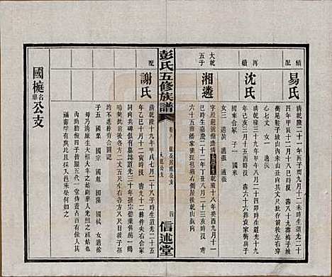 湖南[彭姓] 彭氏五修族谱 — 民国14年[1925]_八.pdf