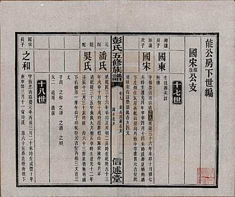 湖南[彭姓] 彭氏五修族谱 — 民国14年[1925]_九.pdf