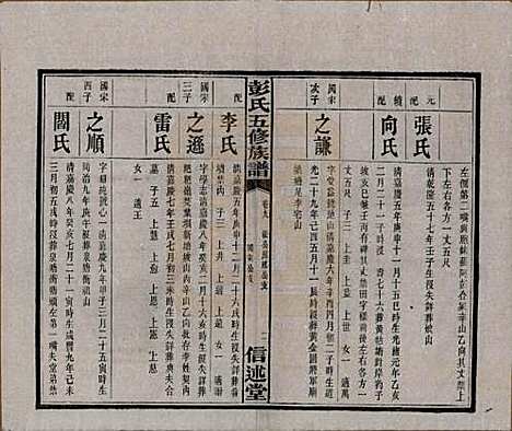 湖南[彭姓] 彭氏五修族谱 — 民国14年[1925]_九.pdf