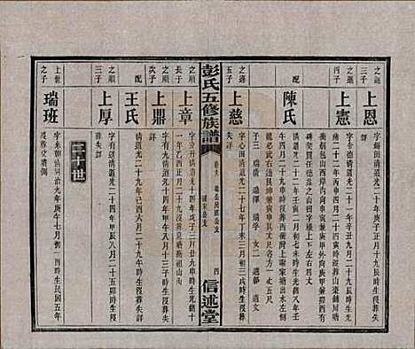 湖南[彭姓] 彭氏五修族谱 — 民国14年[1925]_九.pdf