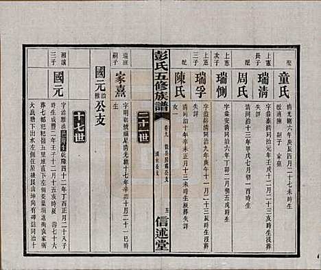 湖南[彭姓] 彭氏五修族谱 — 民国14年[1925]_九.pdf