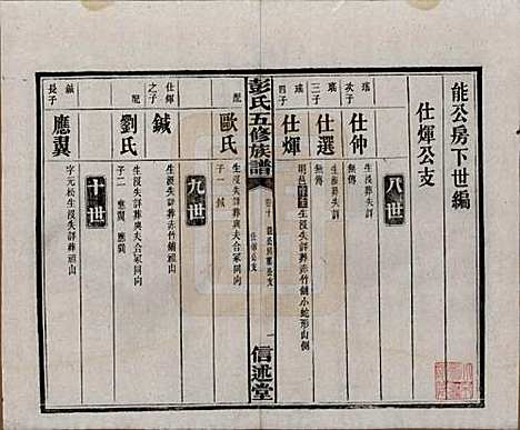 湖南[彭姓] 彭氏五修族谱 — 民国14年[1925]_十.pdf