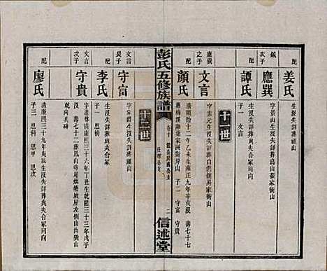 湖南[彭姓] 彭氏五修族谱 — 民国14年[1925]_十.pdf