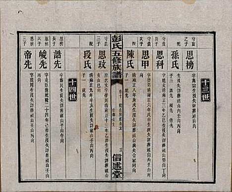 湖南[彭姓] 彭氏五修族谱 — 民国14年[1925]_十.pdf