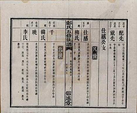 湖南[彭姓] 彭氏五修族谱 — 民国14年[1925]_十.pdf