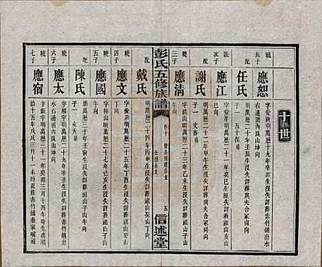 湖南[彭姓] 彭氏五修族谱 — 民国14年[1925]_十.pdf