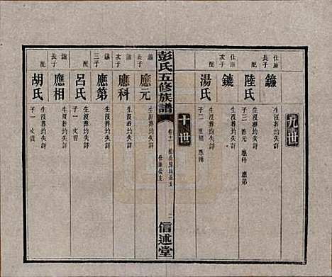 湖南[彭姓] 彭氏五修族谱 — 民国14年[1925]_十一.pdf