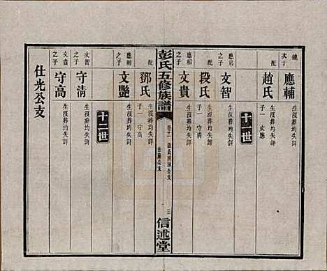 湖南[彭姓] 彭氏五修族谱 — 民国14年[1925]_十一.pdf