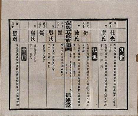 湖南[彭姓] 彭氏五修族谱 — 民国14年[1925]_十一.pdf