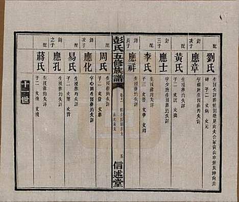 湖南[彭姓] 彭氏五修族谱 — 民国14年[1925]_十一.pdf