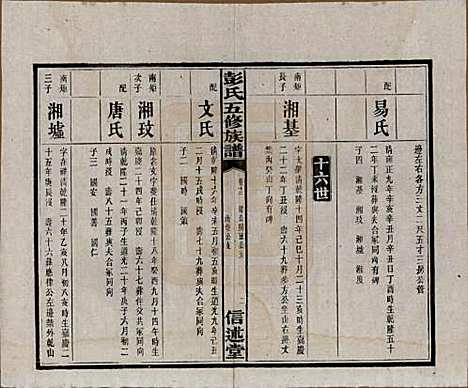 湖南[彭姓] 彭氏五修族谱 — 民国14年[1925]_十二.pdf