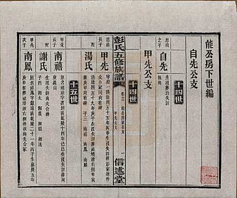 湖南[彭姓] 彭氏五修族谱 — 民国14年[1925]_十三.pdf