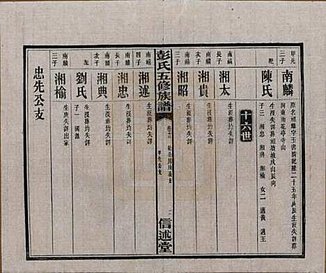 湖南[彭姓] 彭氏五修族谱 — 民国14年[1925]_十三.pdf