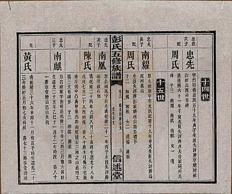 湖南[彭姓] 彭氏五修族谱 — 民国14年[1925]_十三.pdf