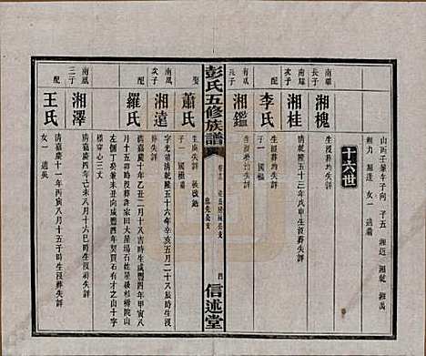 湖南[彭姓] 彭氏五修族谱 — 民国14年[1925]_十三.pdf