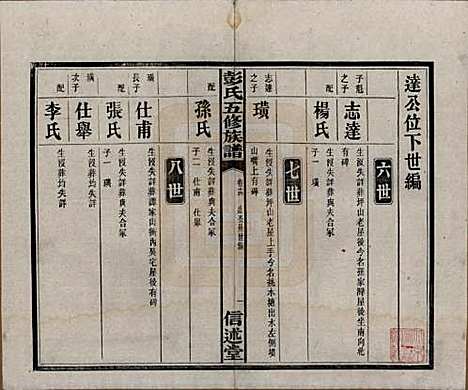 湖南[彭姓] 彭氏五修族谱 — 民国14年[1925]_十四.pdf