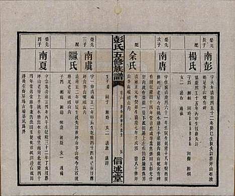 湖南[彭姓] 彭氏五修族谱 — 民国14年[1925]_十四.pdf