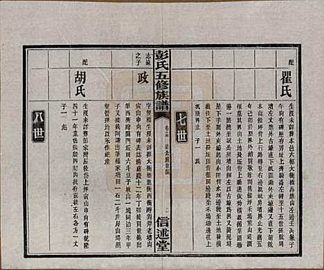 湖南[彭姓] 彭氏五修族谱 — 民国14年[1925]_十五.pdf