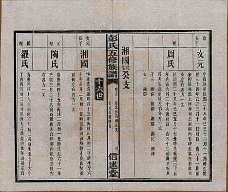 湖南[彭姓] 彭氏五修族谱 — 民国14年[1925]_十六.pdf