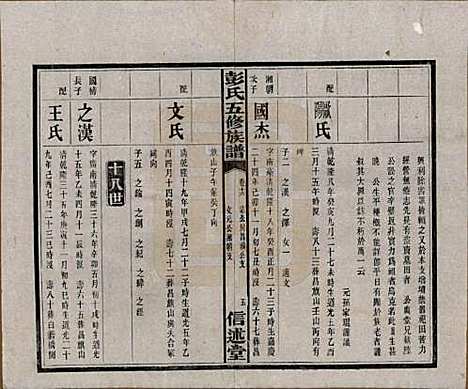 湖南[彭姓] 彭氏五修族谱 — 民国14年[1925]_十六.pdf