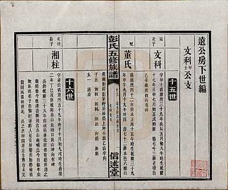 湖南[彭姓] 彭氏五修族谱 — 民国14年[1925]_十八.pdf