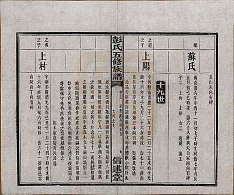 湖南[彭姓] 彭氏五修族谱 — 民国14年[1925]_十八.pdf