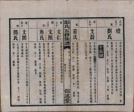 湖南[彭姓] 彭氏五修族谱 — 民国14年[1925]_十九.pdf