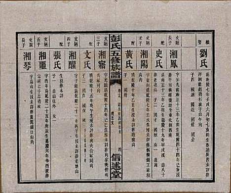 湖南[彭姓] 彭氏五修族谱 — 民国14年[1925]_十九.pdf