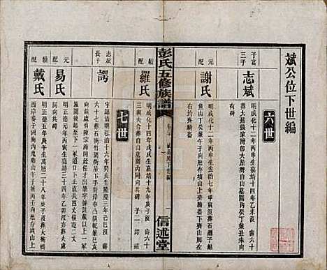 湖南[彭姓] 彭氏五修族谱 — 民国14年[1925]_二十.pdf