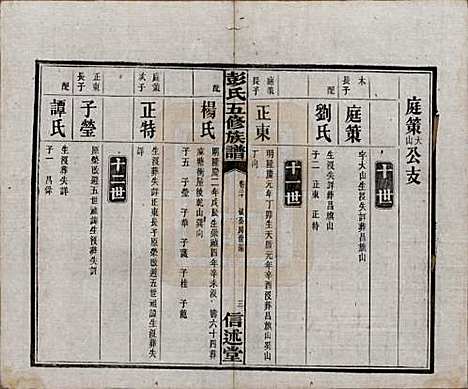 湖南[彭姓] 彭氏五修族谱 — 民国14年[1925]_二十.pdf