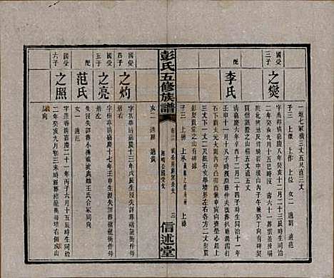 湖南[彭姓] 彭氏五修族谱 — 民国14年[1925]_二十二.pdf