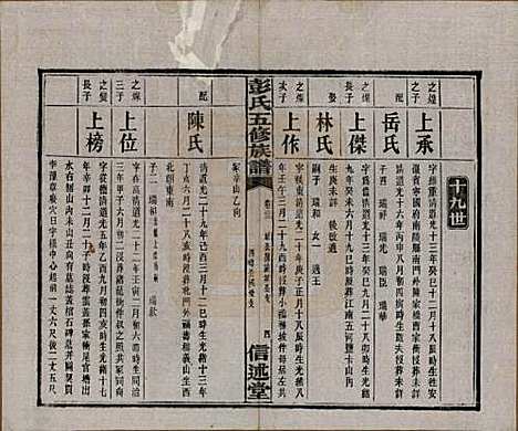 湖南[彭姓] 彭氏五修族谱 — 民国14年[1925]_二十二.pdf