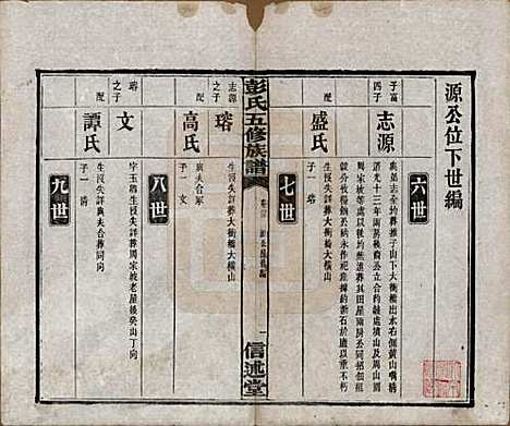 湖南[彭姓] 彭氏五修族谱 — 民国14年[1925]_二十三.pdf