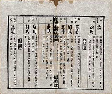 湖南[彭姓] 彭氏五修族谱 — 民国14年[1925]_二十三.pdf