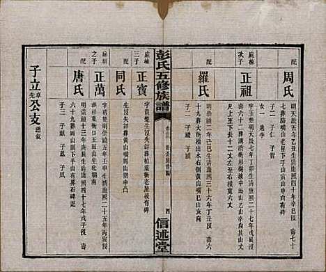 湖南[彭姓] 彭氏五修族谱 — 民国14年[1925]_二十三.pdf