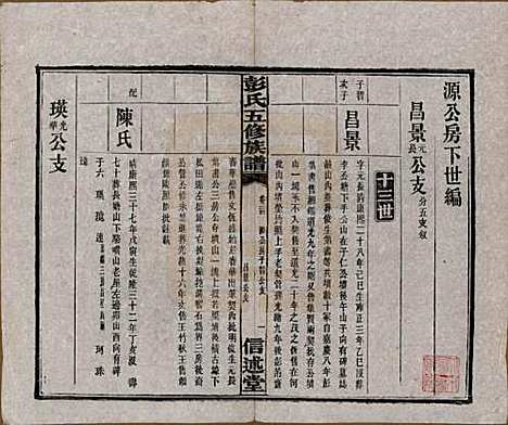 湖南[彭姓] 彭氏五修族谱 — 民国14年[1925]_二十四.pdf