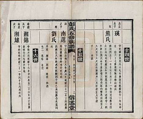 湖南[彭姓] 彭氏五修族谱 — 民国14年[1925]_二十四.pdf