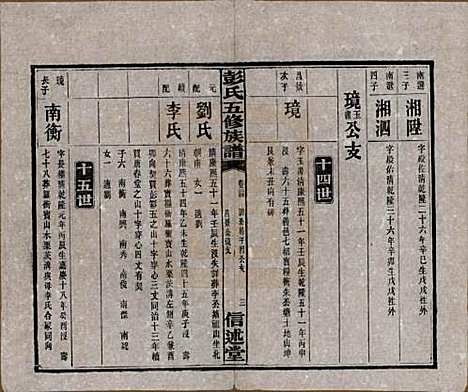 湖南[彭姓] 彭氏五修族谱 — 民国14年[1925]_二十四.pdf