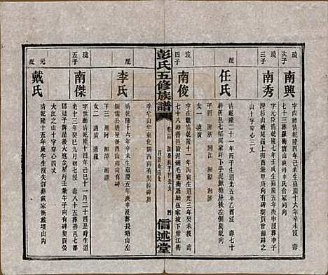 湖南[彭姓] 彭氏五修族谱 — 民国14年[1925]_二十四.pdf