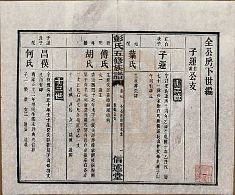 湖南[彭姓] 彭氏五修族谱 — 民国14年[1925]_二十七.pdf