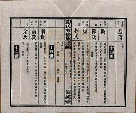 湖南[彭姓] 彭氏五修族谱 — 民国14年[1925]_二十七.pdf