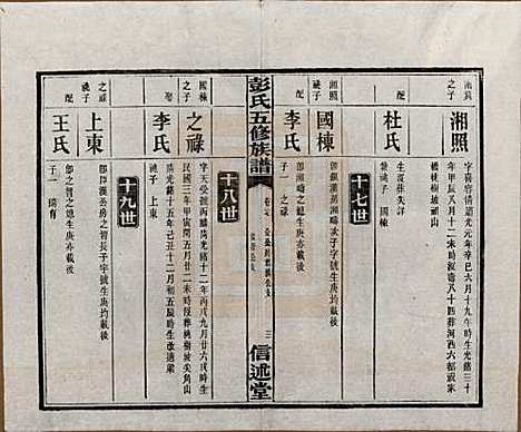 湖南[彭姓] 彭氏五修族谱 — 民国14年[1925]_二十七.pdf