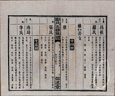 湖南[彭姓] 彭氏五修族谱 — 民国14年[1925]_二十七.pdf