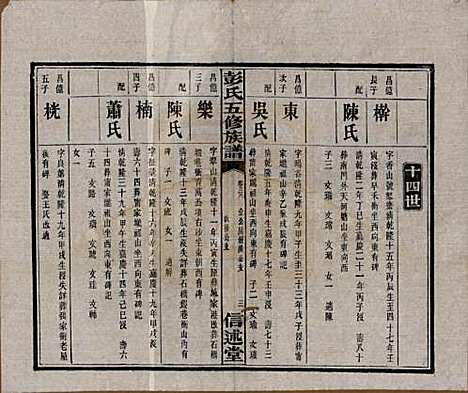 湖南[彭姓] 彭氏五修族谱 — 民国14年[1925]_二十八.pdf