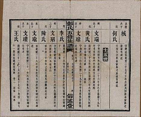 湖南[彭姓] 彭氏五修族谱 — 民国14年[1925]_二十八.pdf