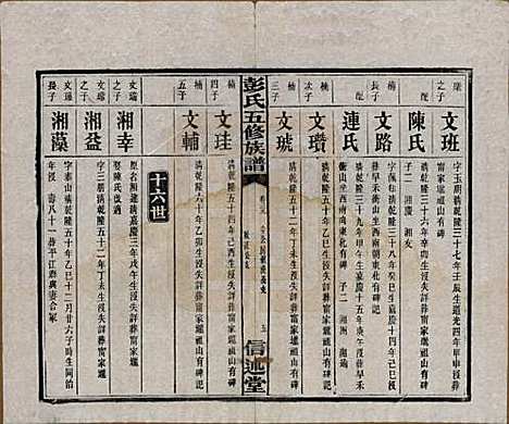 湖南[彭姓] 彭氏五修族谱 — 民国14年[1925]_二十八.pdf