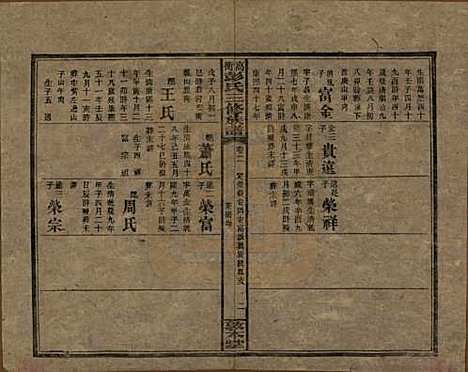 湖南[彭姓] 高冲彭氏三修族谱 — 民国31年[1942]_二.pdf