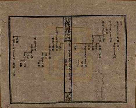 湖南[彭姓] 高冲彭氏三修族谱 — 民国31年[1942]_二.pdf