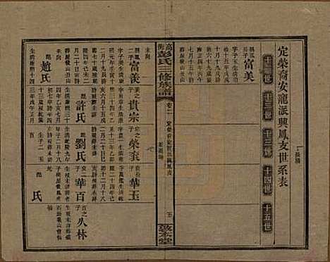 湖南[彭姓] 高冲彭氏三修族谱 — 民国31年[1942]_二.pdf