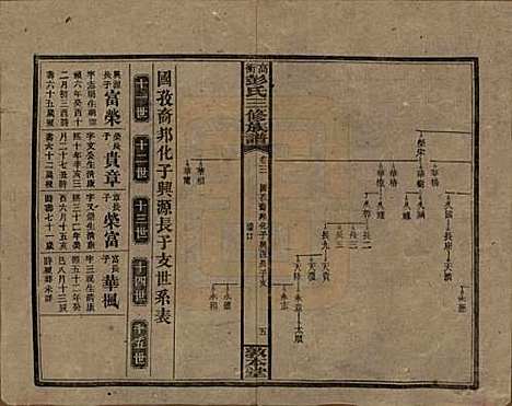 湖南[彭姓] 高冲彭氏三修族谱 — 民国31年[1942]_三.pdf